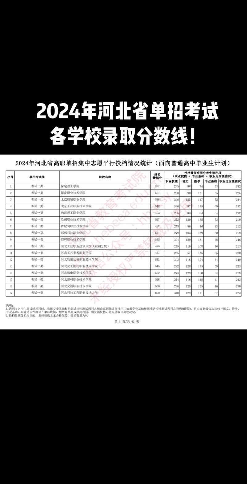 河北省中职学校招生录取控制分数线_秦皇岛职业技术学院分数线_2022年河北省中职学校录取分数线