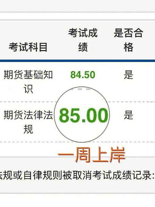 期货从业资格考试成绩长期有效_单科成绩有效期_期货从业资格考试成绩查询