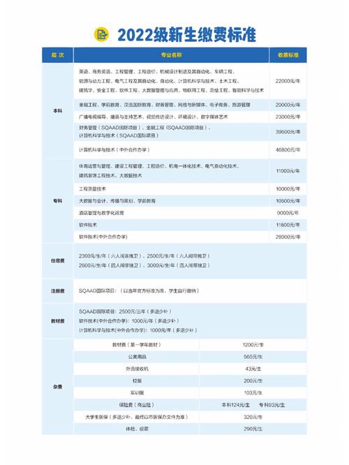 西安科技大学高新学院学费_西安科技大学高新学院学费一年多少钱_西安科技大学高新学院中外合作学费明细