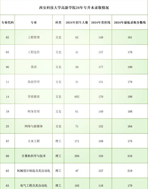 西安科技大学高新学院学费_西安科技大学高新学院中外合作学费明细_西安科技大学高新学院学费一年多少钱