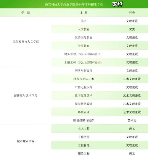 西安科技大学高新学院中外合作学费明细_西安科技大学高新学院学费_西安科技大学高新学院学费一年多少钱
