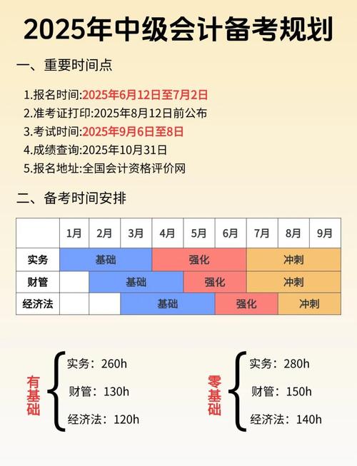 中国人事考试网报名流程_河北中级经济师报名入口_全国经济专业技术资格考试
