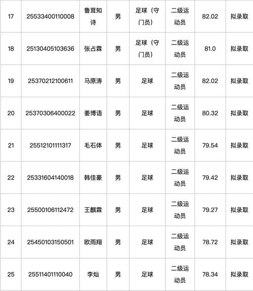 西藏民族大学2023年录取查询时间_西北民族大学录取查询_西藏民族大学2023年录取结果查询入口
