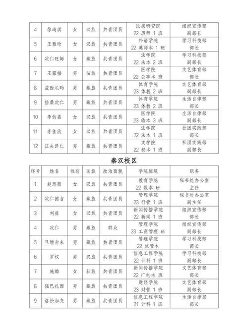 西北民族大学录取查询_西藏民族大学2023年录取查询时间_西藏民族大学2023年录取结果查询入口
