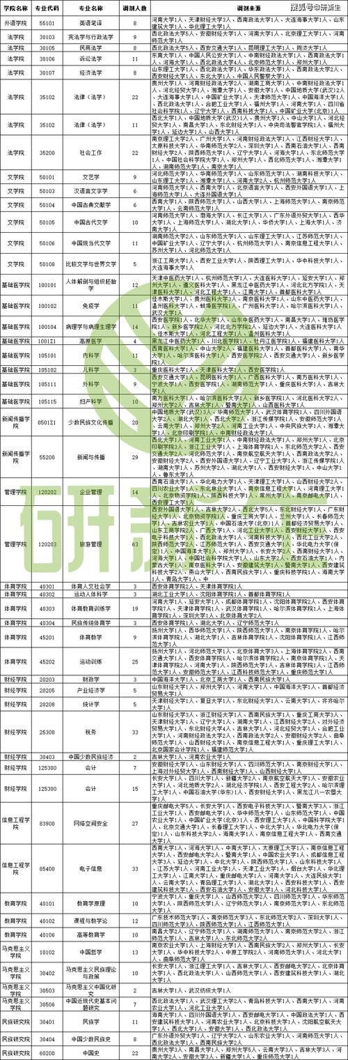 西藏民族大学2023年录取查询时间_西藏民族大学2023年录取结果查询入口_西北民族大学录取查询