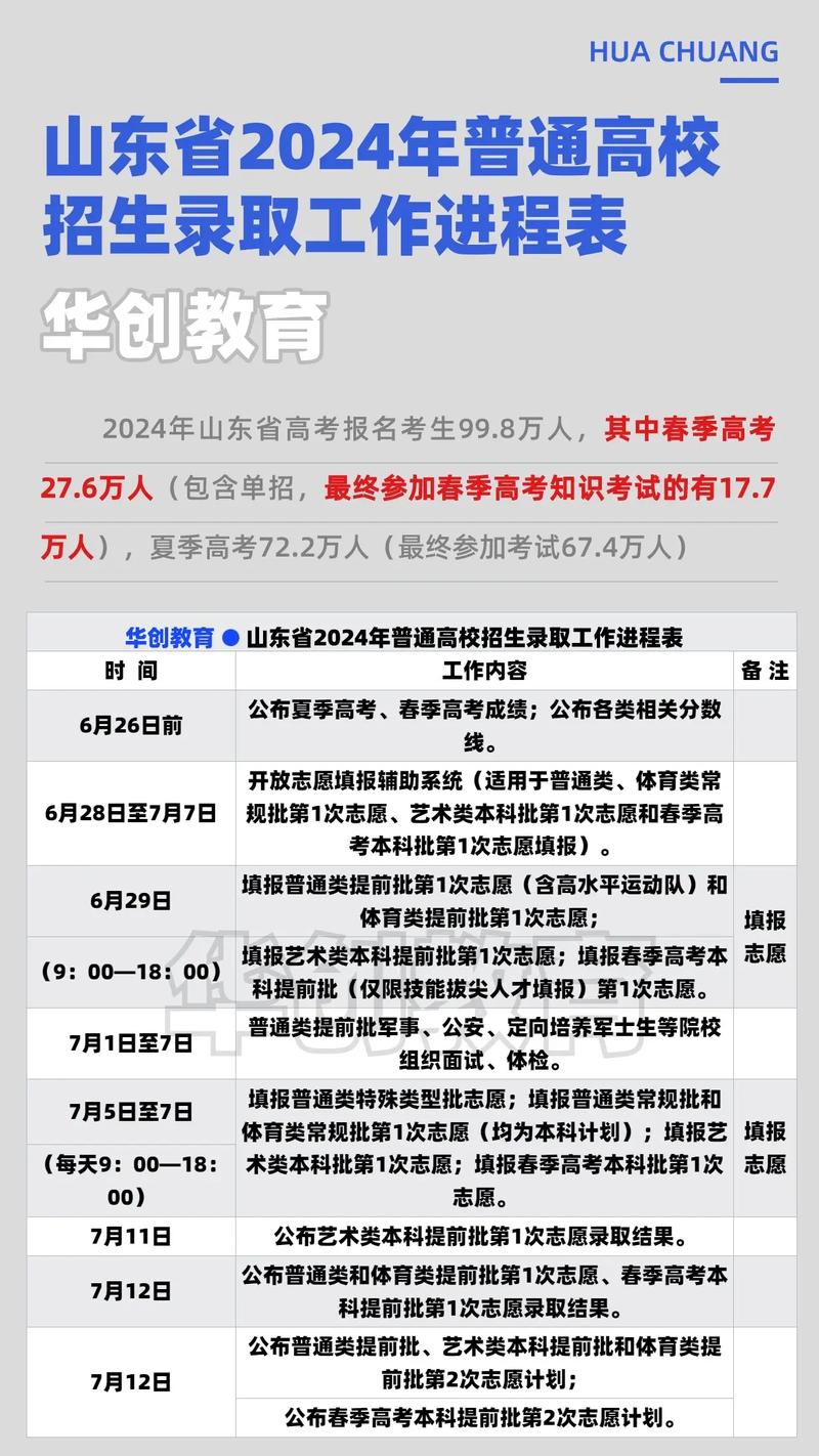 山东高考成绩查询系统入口_山东高考志愿填报时间_山东省2021高考分数线