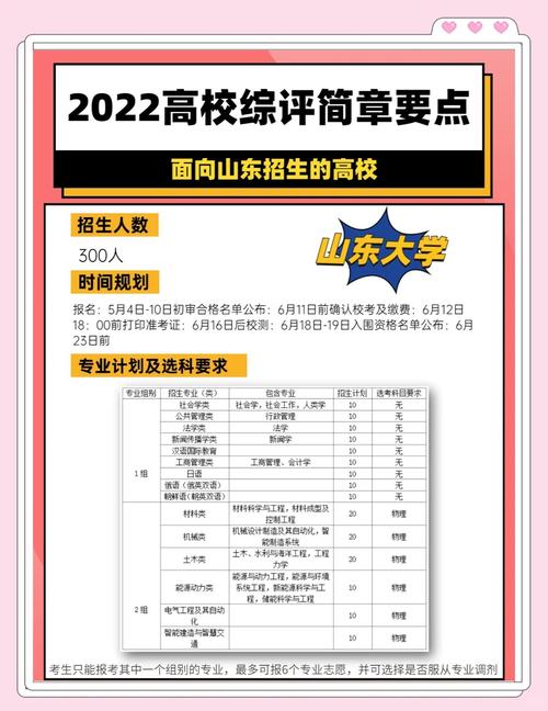 山东高考成绩查询系统入口_山东省2021高考分数线_山东高考志愿填报时间