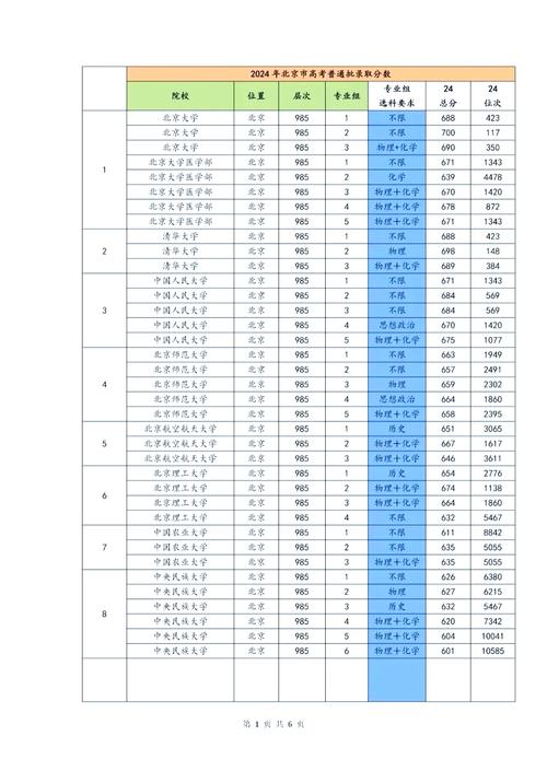 北京石油化工学院录取分数线_北京市2021年高考录取分数线_北京石油大学分数线