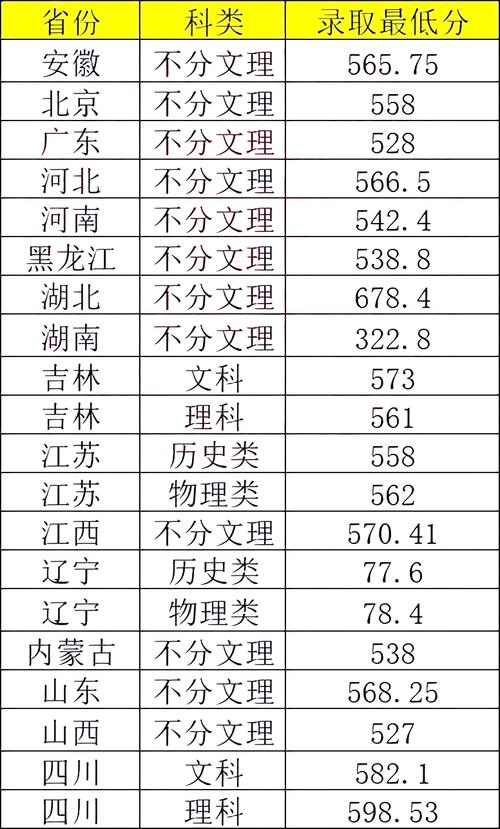 北京市2021年高考录取分数线_北京石油大学分数线_北京石油化工学院录取分数线