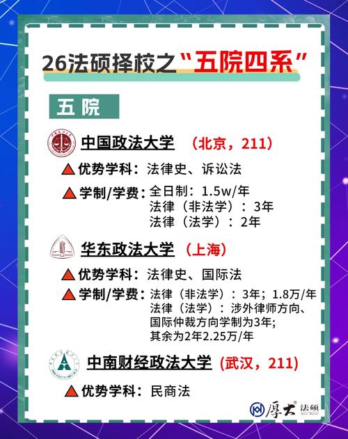 法学专业考研五院四系难度_北京大学法学院考研难度_西南政法大学研究生院