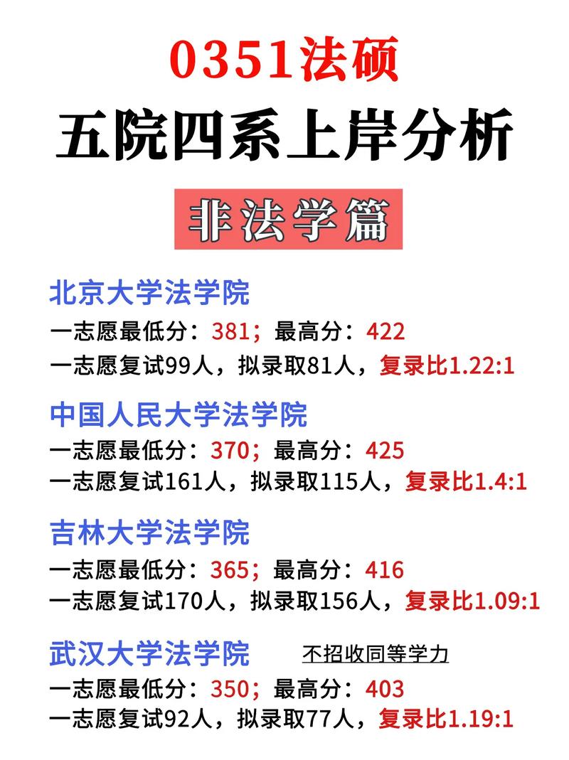 西南政法大学研究生院_法学专业考研五院四系难度_北京大学法学院考研难度