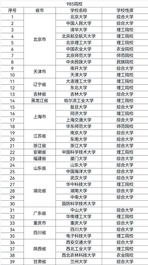  211大学降分录取专业 _低分录取985大学专业 _福州大学录取分数线