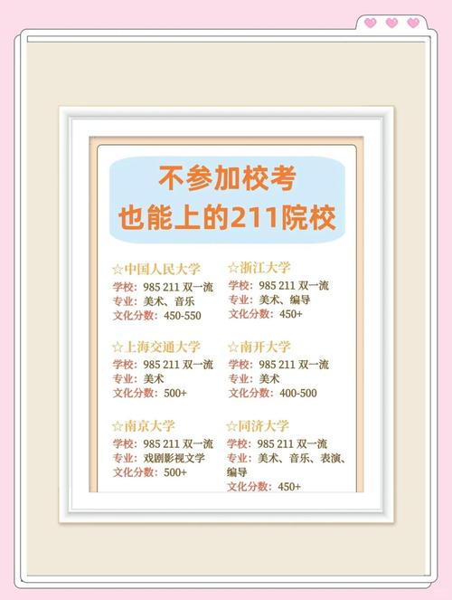  211大学降分录取专业 _低分录取985大学专业 _福州大学录取分数线