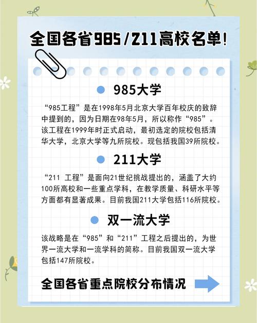  211大学降分录取专业 _低分录取985大学专业 _福州大学录取分数线