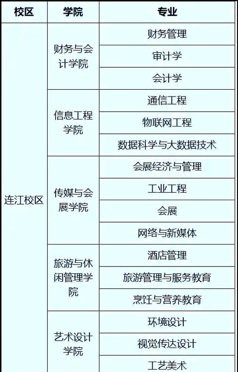 福建高考录取结果查询_福建商学院录取查询入口_福建商学院重点专业名单