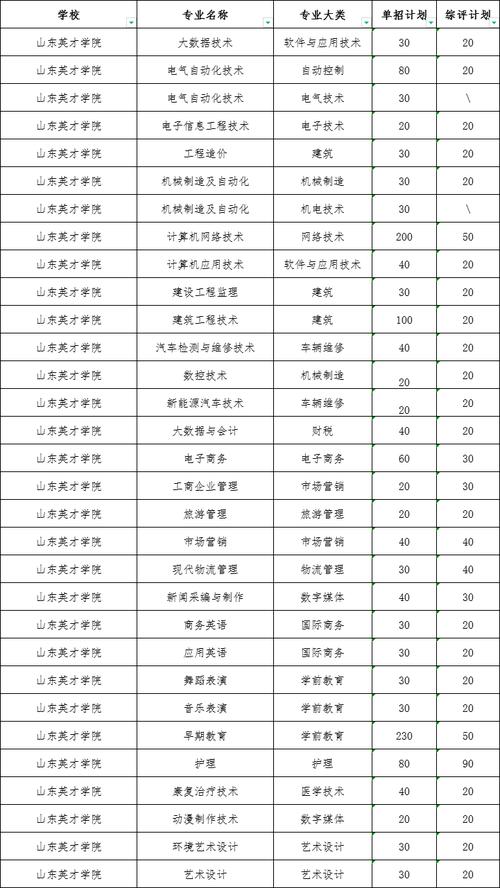 山东英才学院期末成绩查询_山东英才学院创新创业典型经验高校_山东英才学院应用型本科高校