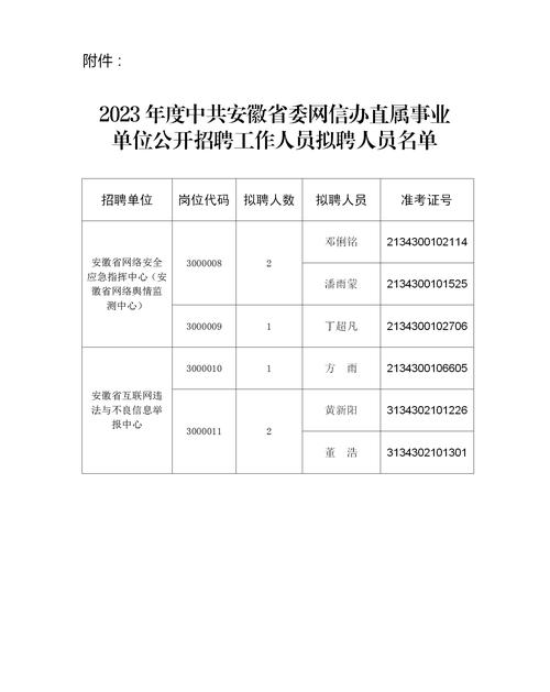 山东省教育招生考试院电话_山东省教育厅直属事业单位2023年招聘_山东省教育招生考试院招聘简章