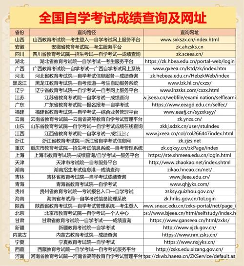 广东自考成绩查询方法_广东电大成绩查询平台_2022年10月广东自考成绩查询网址