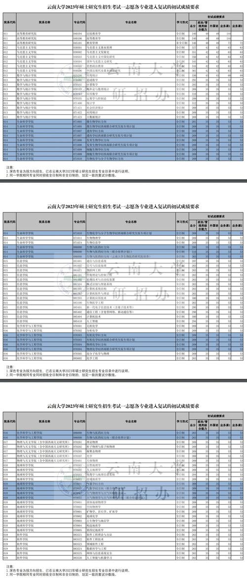 云南大学研究生分数线_云南大学2024年硕士研究生复试分数线_云南大学2024年少数民族照顾政策
