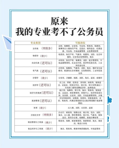 公务员考试职位表_公务员省考招录趋势_基层岗位公务员招聘