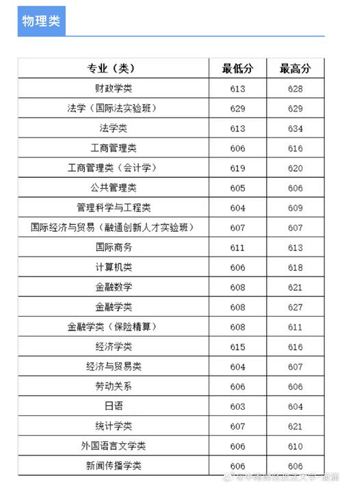 中南财经政法大学 分数线_中南财经政法大学会计专硕分数线分析_24届考研分数线预测
