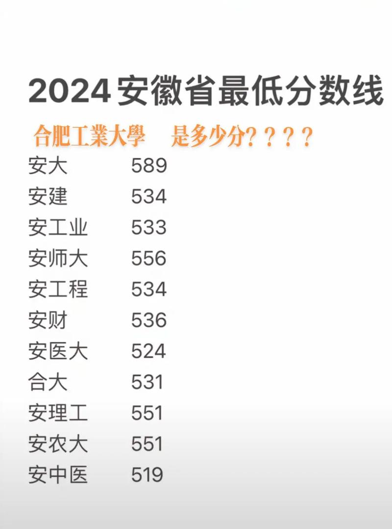 安徽2012高考分数线_安徽高考分数线_2022年安徽高考录取分数线