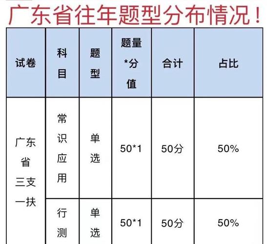 2024广东省三支一扶考试成绩查询时间_事业单位考试成绩查询入口_2024广东省三支一扶成绩查询入口