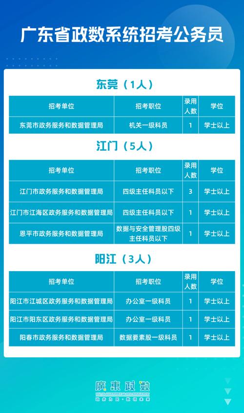 公务员考试分数线_广东省公务员面试资格审核流程_广东省2025年公务员面试时间