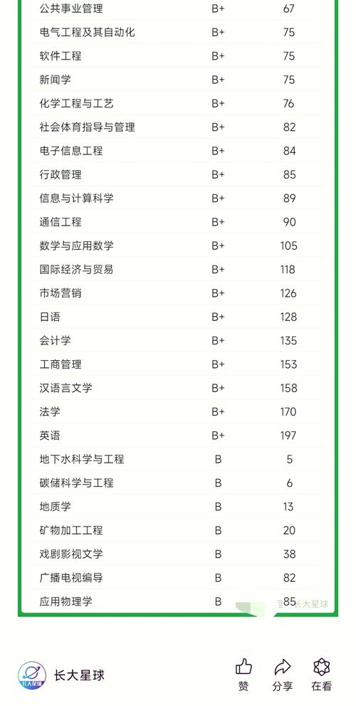 教育部直属211高校_长安大学专业排名_长安大学排名