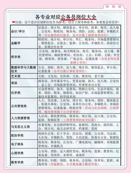国家公务员考试 时间_国考与省考区别_公务员考试备考指南
