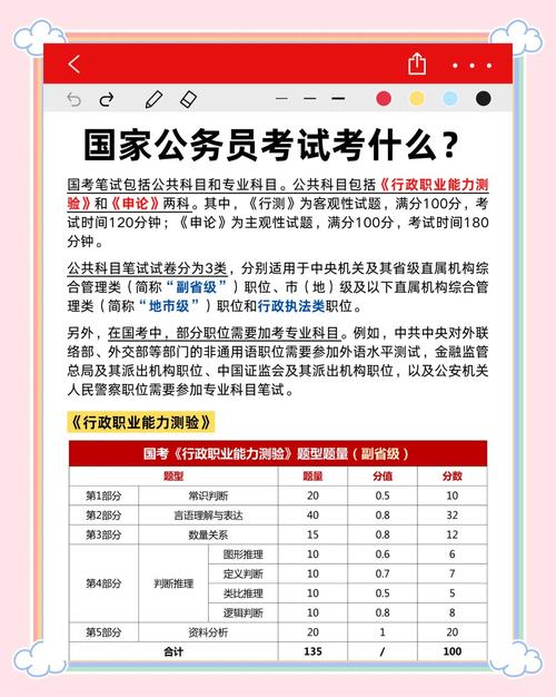 公务员考试备考指南_国家公务员考试 时间_国考与省考区别