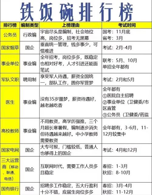 国家公务员考试 时间_公务员考试备考指南_国考与省考区别