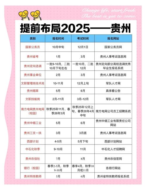 贵州人力资源考试官网_贵州事业单位3.30联考成绩查询方式_贵州事业单位3.30联考成绩公布时间