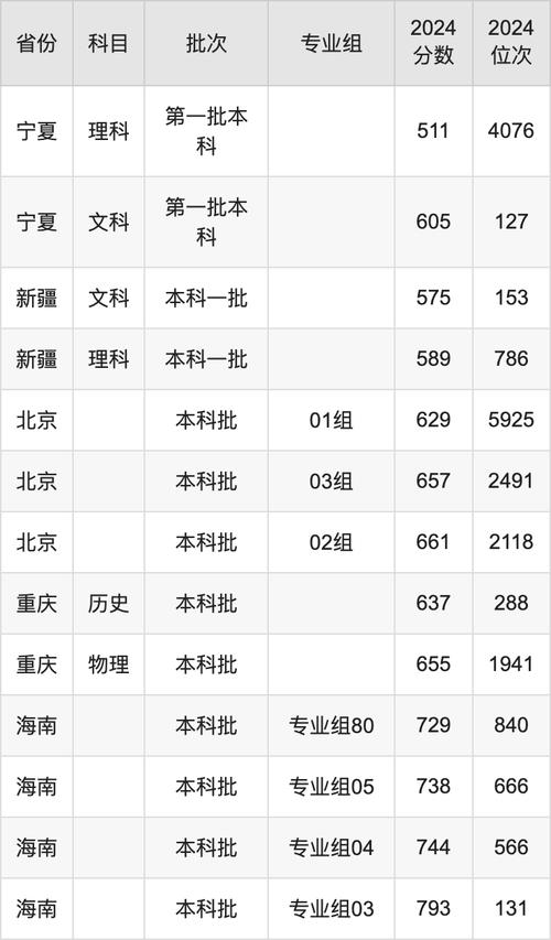 武汉大学设计学类专业录取分数线_2024年武汉大学设计学类录取规则_2024年武汉大学bbs录取分数线（所有专业分数线一览表公布）