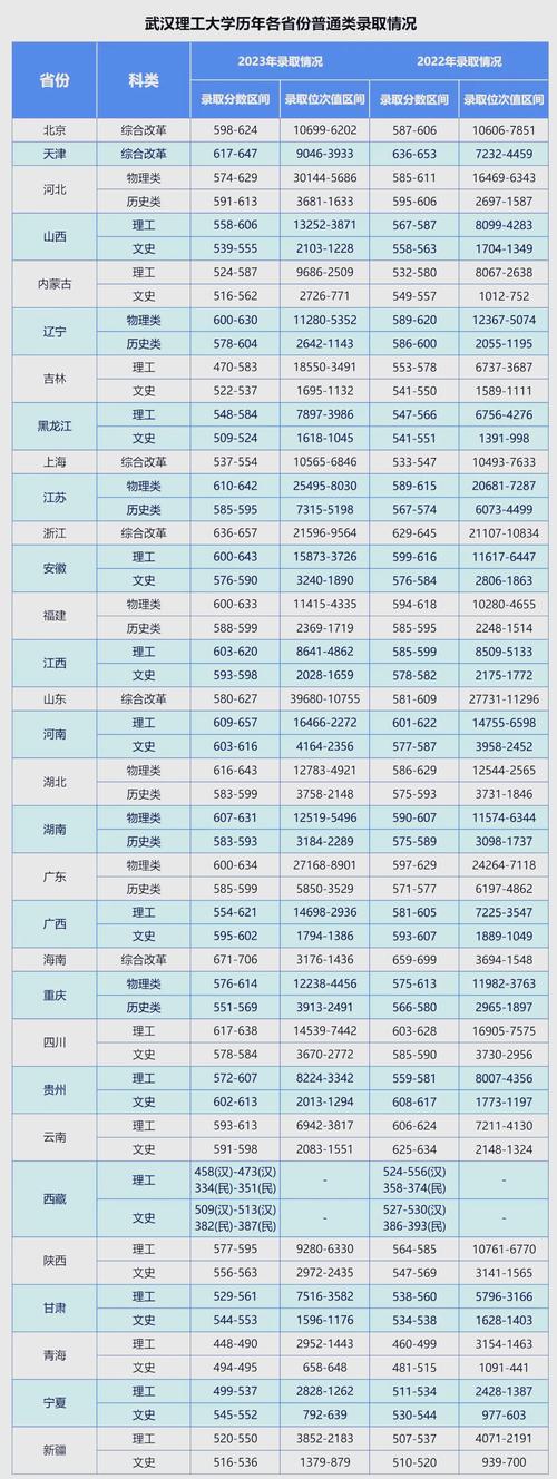 2024年武汉大学bbs录取分数线（所有专业分数线一览表公布）_武汉大学设计学类专业录取分数线_2024年武汉大学设计学类录取规则