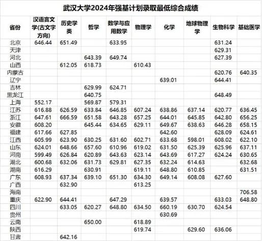 2024年武汉大学设计学类录取规则_武汉大学设计学类专业录取分数线_2024年武汉大学bbs录取分数线（所有专业分数线一览表公布）