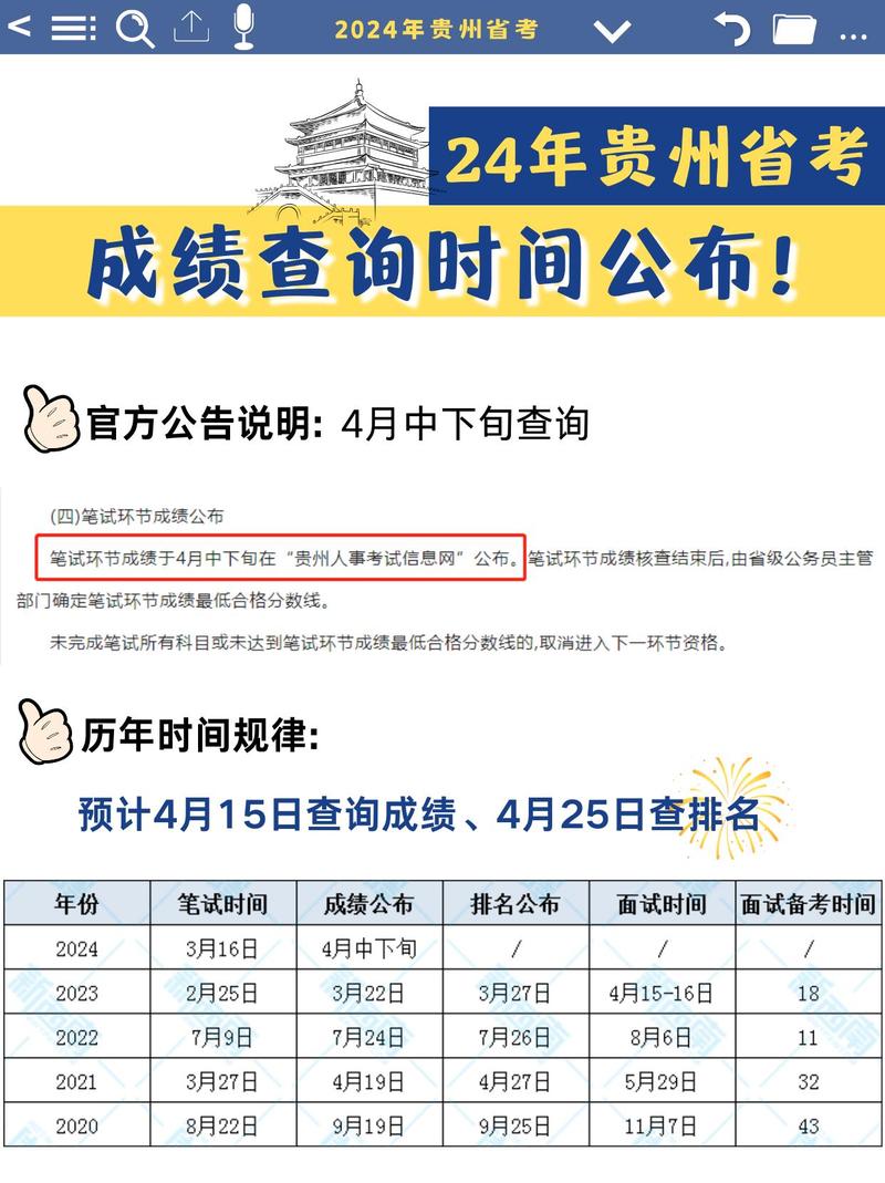 贵州省考笔试成绩查询_贵州公务员考试分数线_2023年贵州省考成绩公布
