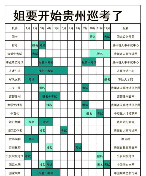 2023贵州省省考时间_贵州省公务员考试时间表_贵州省公务员考试简章