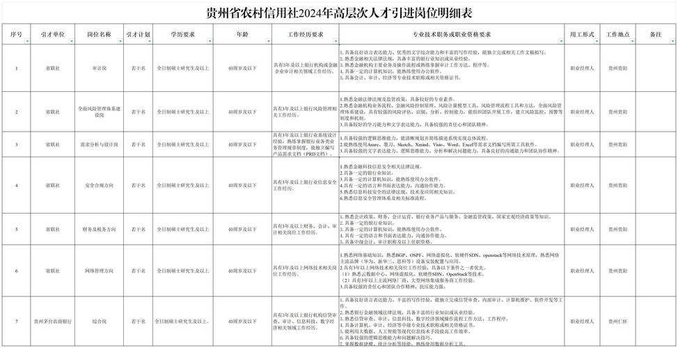 贵州163考试信息网_遵义市高校毕业生三支一扶计划体检公告_贵州事业单位招聘面试成绩公告