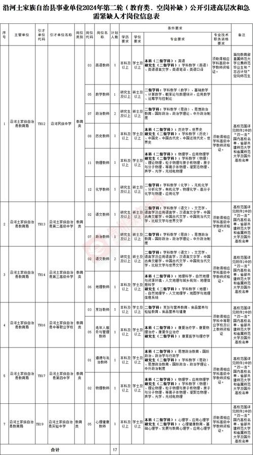 遵义市高校毕业生三支一扶计划体检公告_贵州163考试信息网_贵州事业单位招聘面试成绩公告