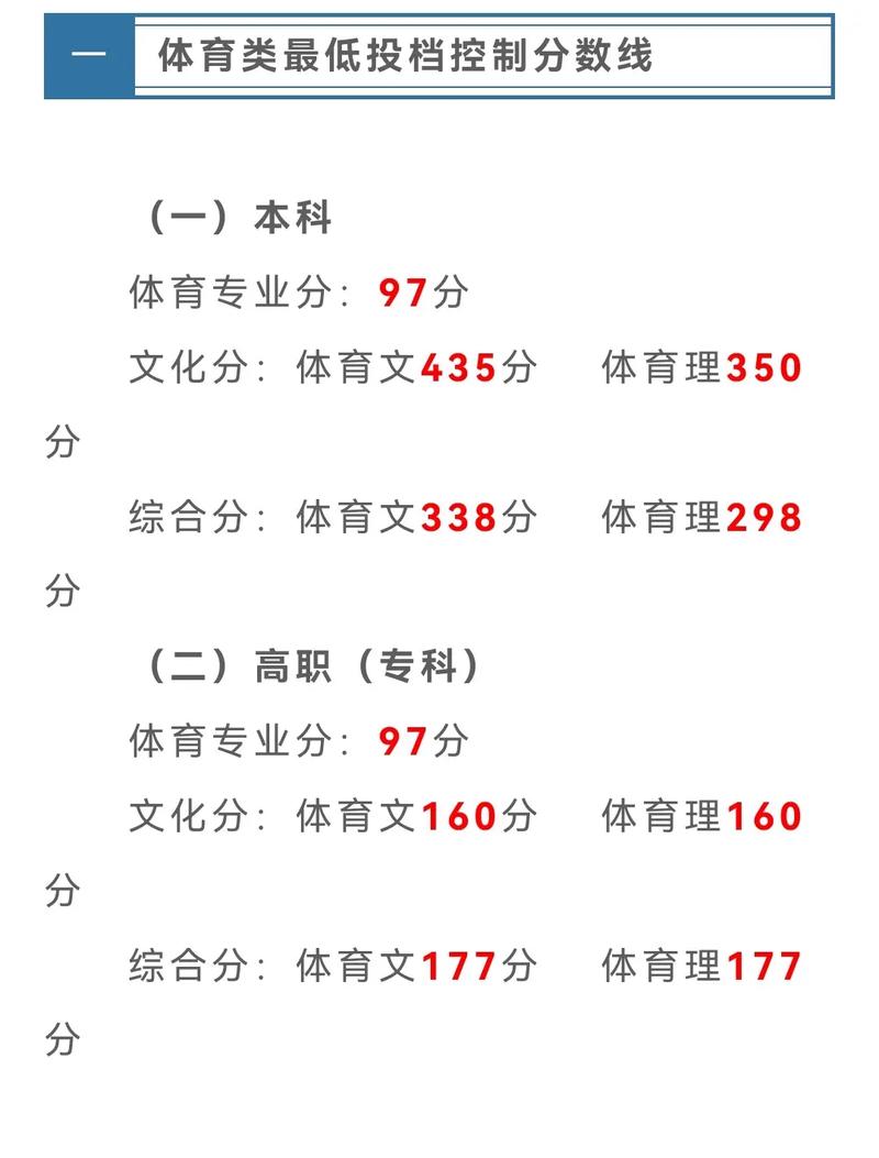 贵州省2012年高考体育类最低投档控制分数线_贵州省2012年高考艺术类最低投档控制分数线_贵州2013高考分数线