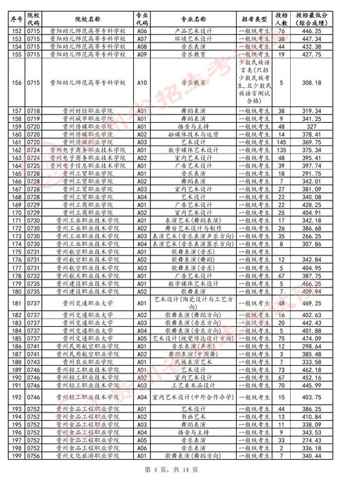 贵州省2012年高考体育类最低投档控制分数线_贵州2013高考分数线_贵州省2012年高考艺术类最低投档控制分数线