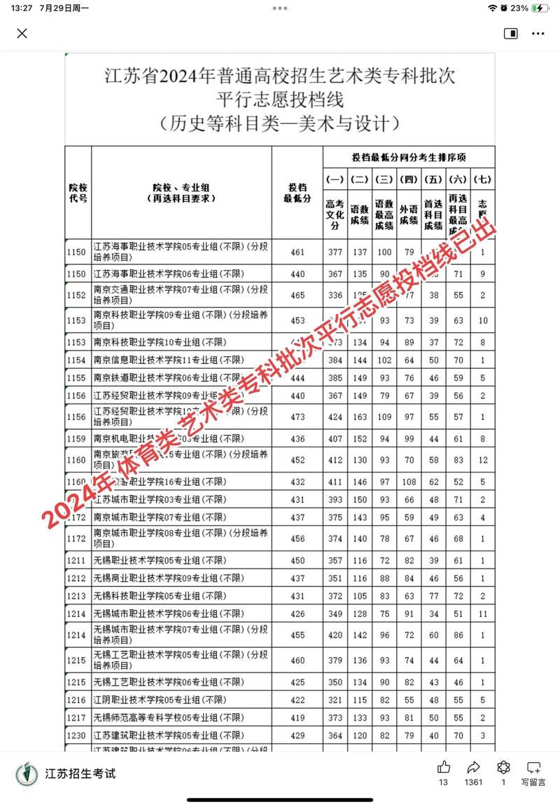 贵州2013高考分数线_贵州省2012年高考体育类最低投档控制分数线_贵州省2012年高考艺术类最低投档控制分数线