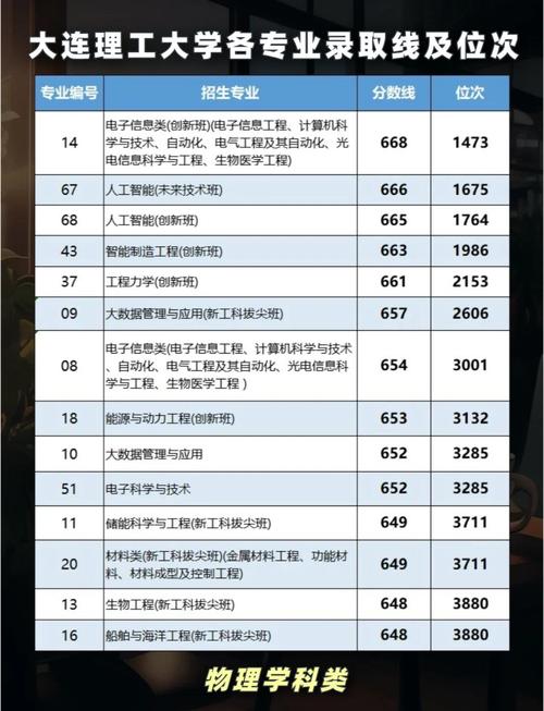 大连理工大学2025本科招生_卓越人才培养666_重庆大学自主招生
