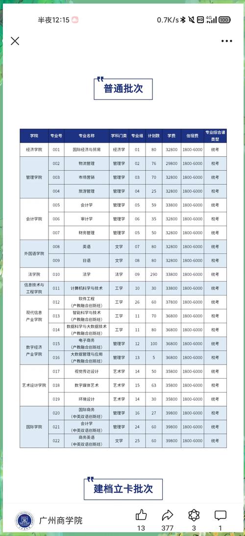 广东省2023年本科录取投档情况_广州商学院录取分数线飙升_广州商学院录取分数线