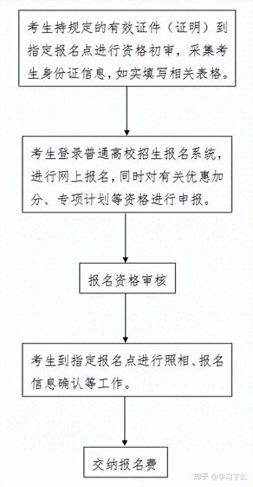 河北2016高考分数线__ 2025年河北省高职单招报考流程 