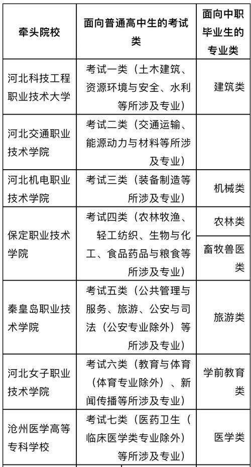 河北2016高考分数线_ 2025年河北省高职单招报考流程 _