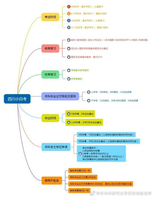 桂林电子科技大学自考本科2025年学位证申请条件_桂林电子科技大学自考本科2025年报名时间_桂林电子科技大学录取分数线