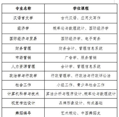 2020年下半年考试报名条件_中山大学网络教育学士学位主干课程考试_中山大学网络教育学院