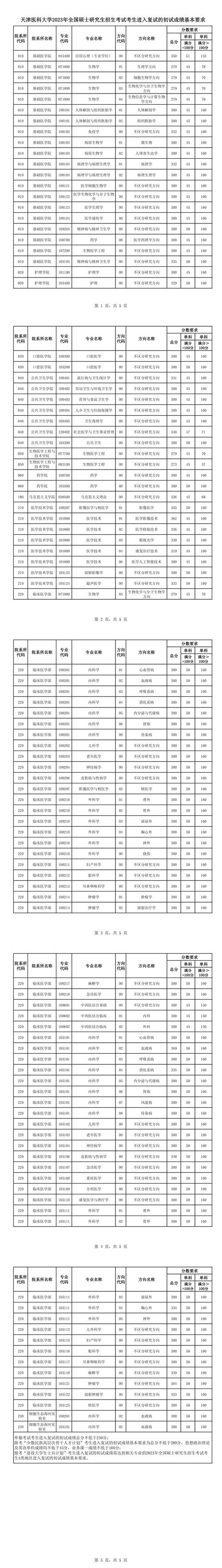 天津外国语大学2019考研复试分数线_天津外国语大学录取分数线_天津外国语大学考研复试通知